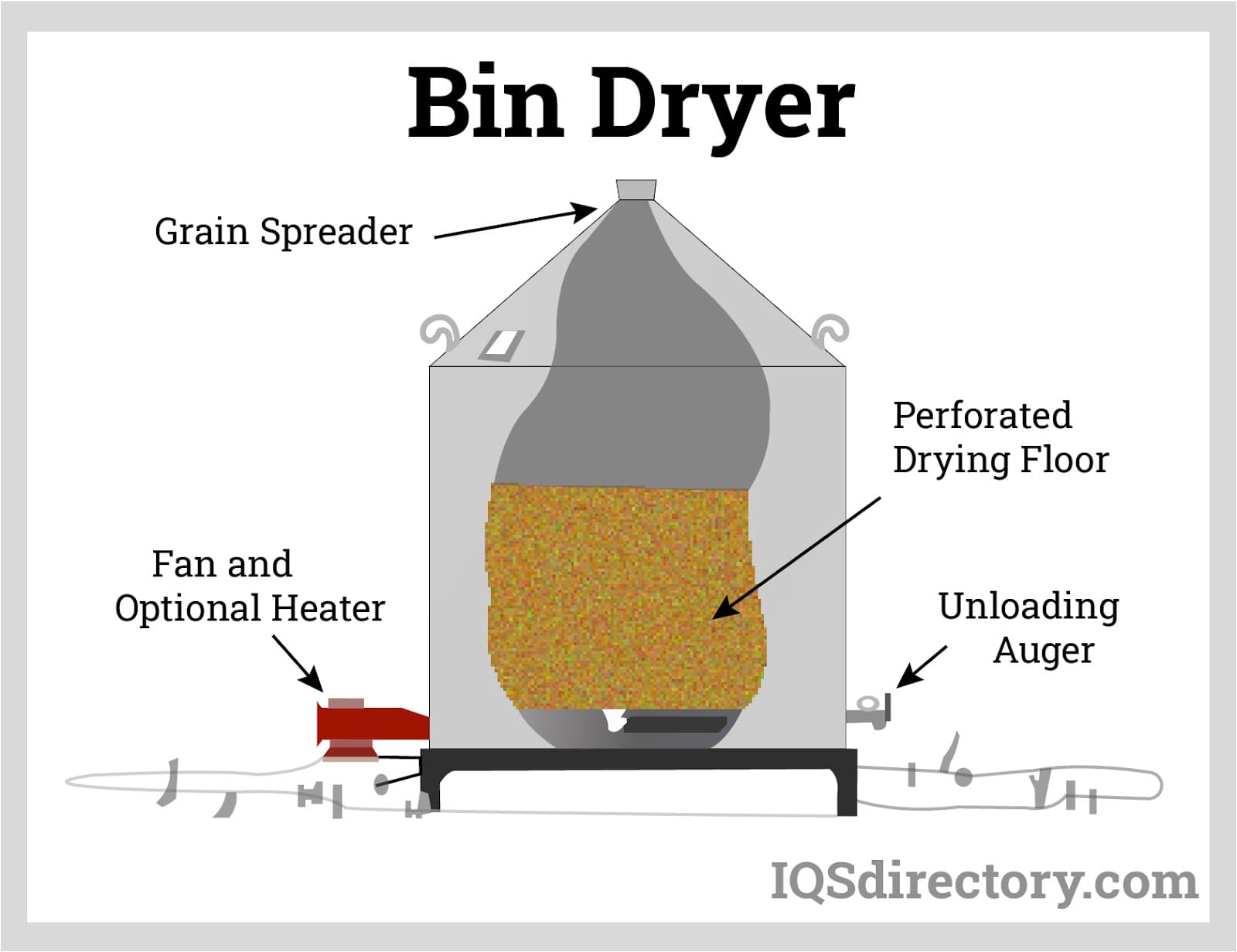 Bin Dryer