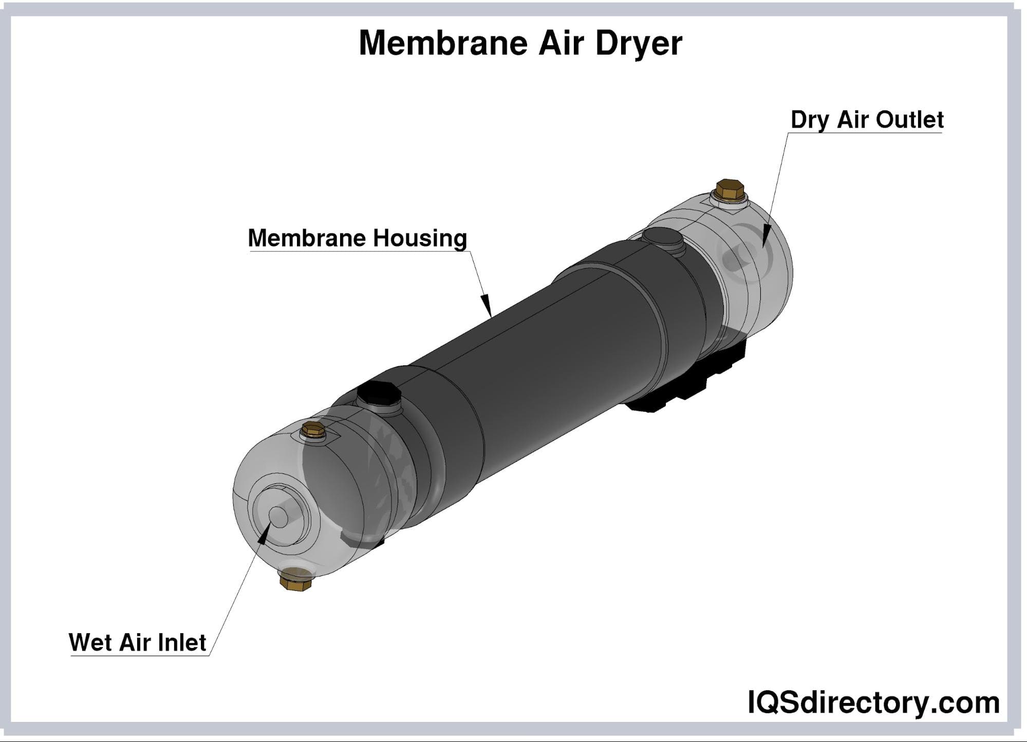 Membrane Air Dryers