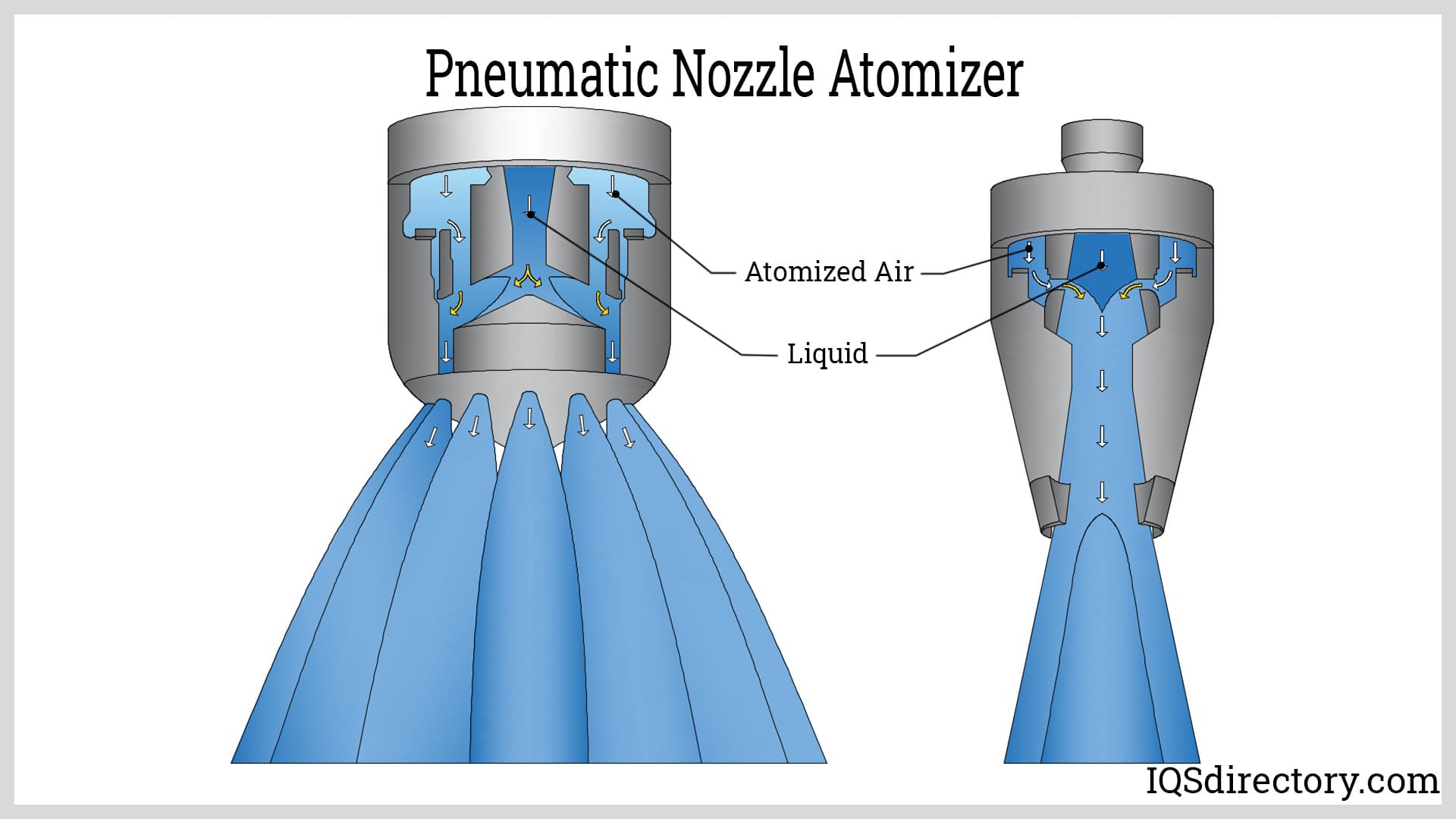 Pneumatic Nozzle Atomizer