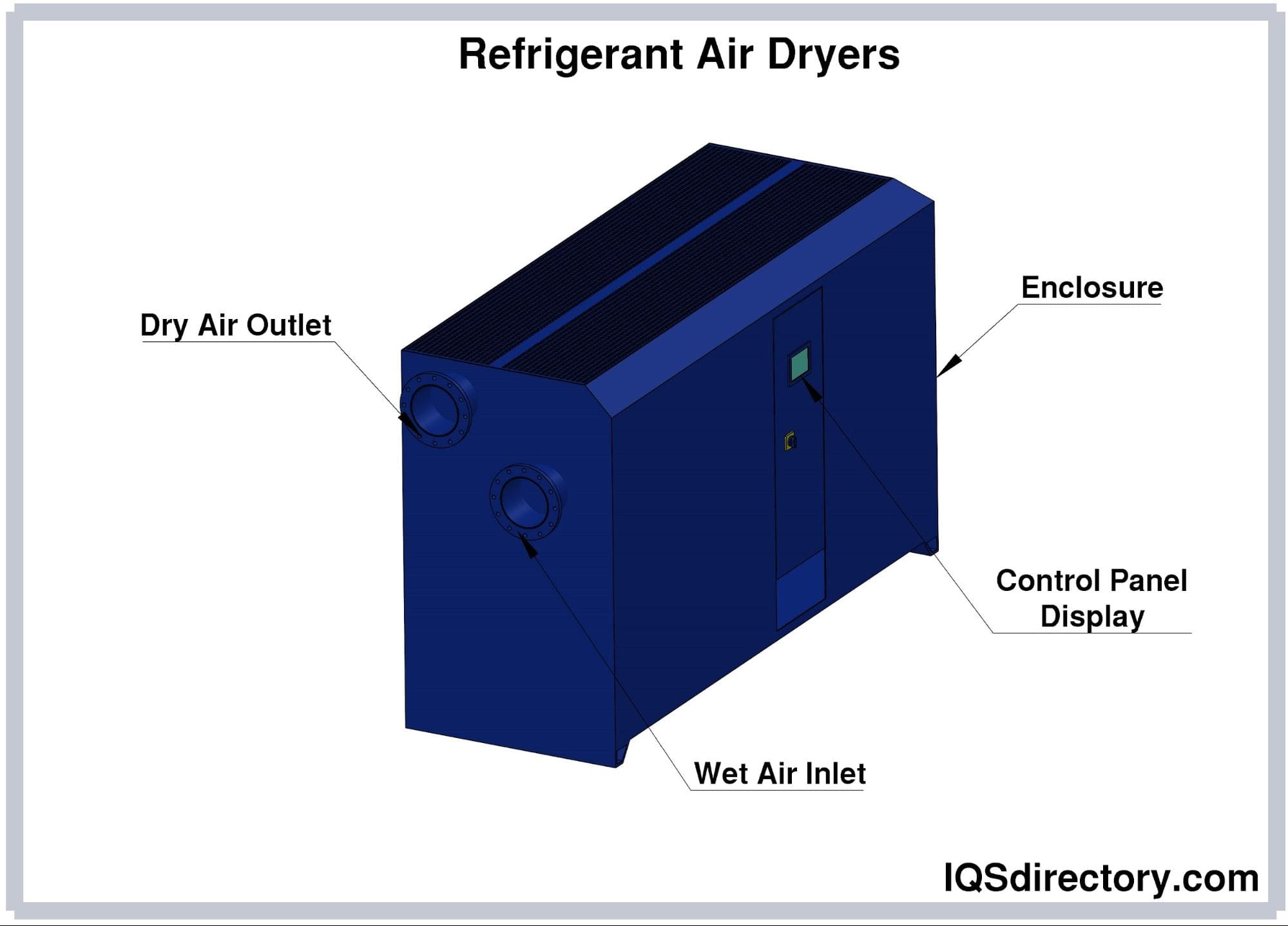 Refrigerant Air Dryers
