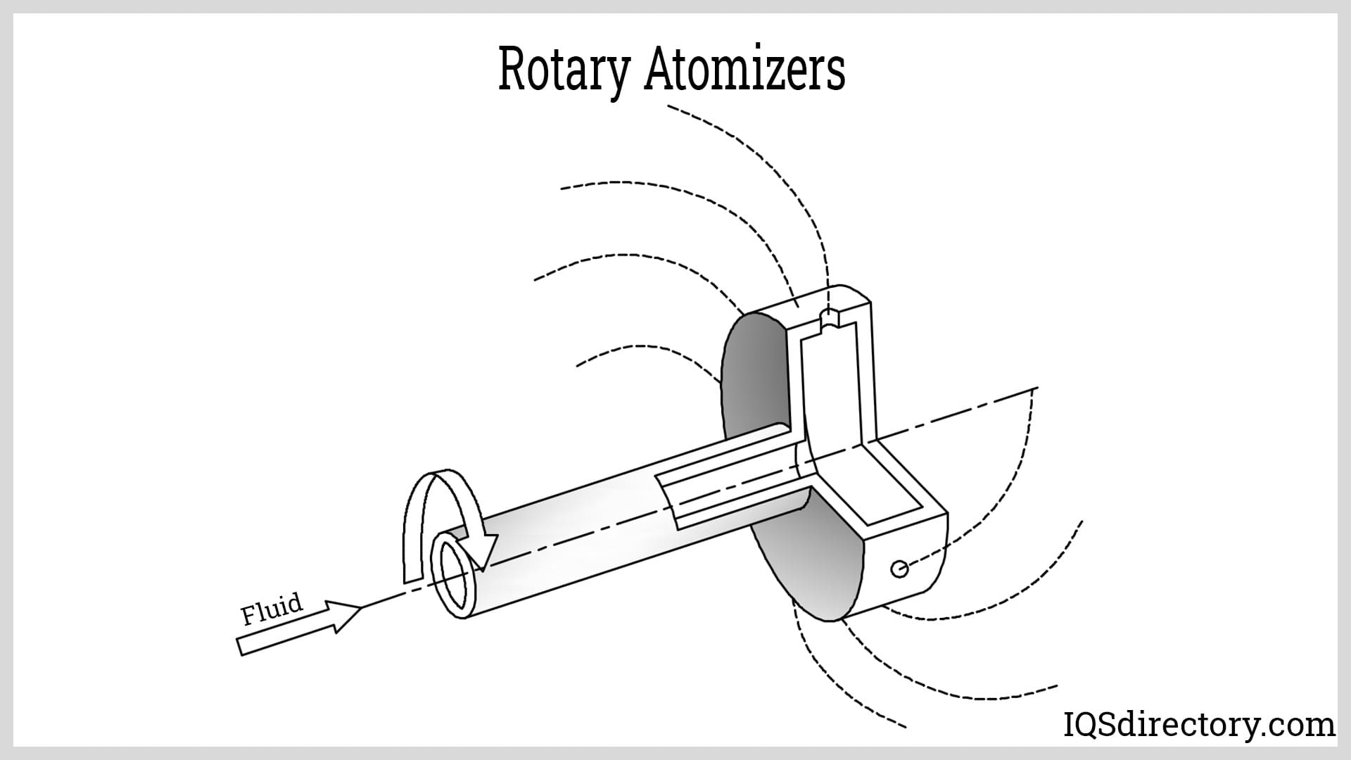 Rotary Atomizers